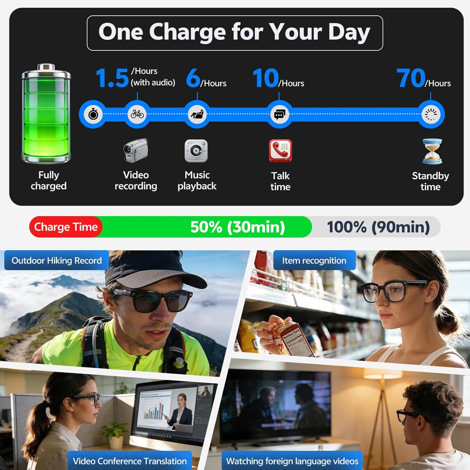 แว่นตาอัจฉริยะ 2026 4K 8MP สำห - Webcam Hd 1080P บทวิจารณ์และราคา
