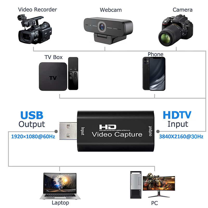 USB 2.0 Video Capture Card HD  - Webcam Hd 1080P บทวิจารณ์และราคา